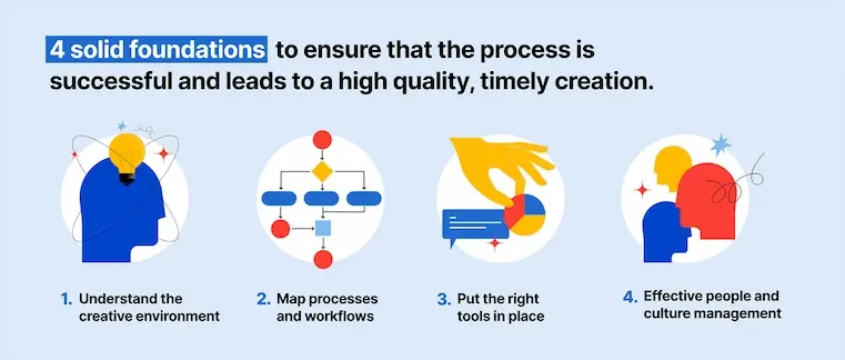 4 solid foundations to ensure that the process is successful and high quality