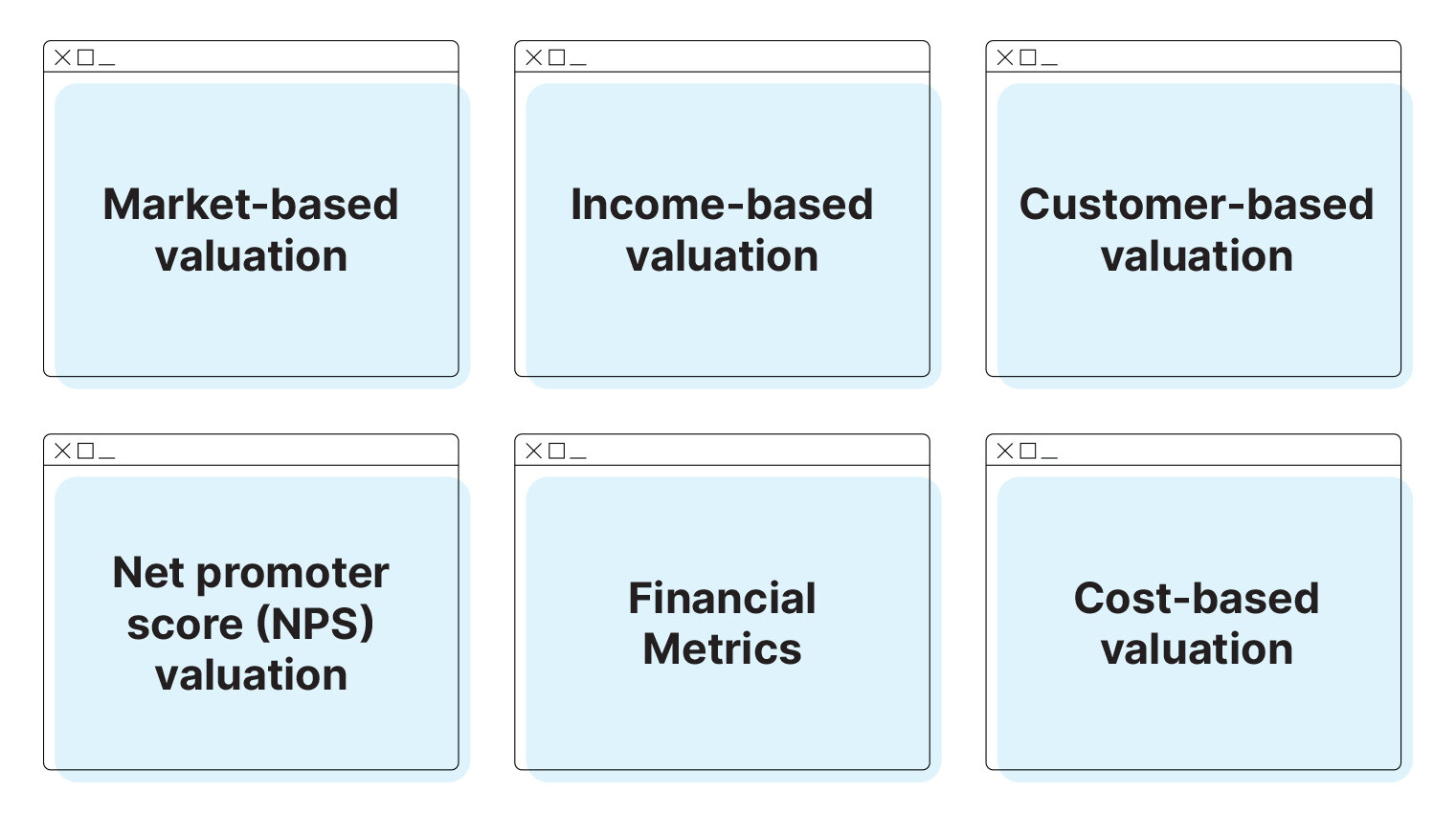 6 methods to measure brand value in boxes