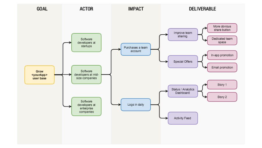 Colleague ERP Software to Power Agile Campuses