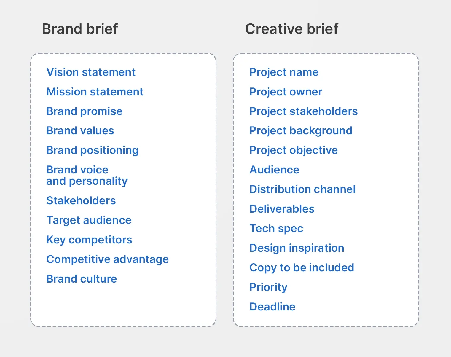 Brand brief versus creativee brief comparison list-1