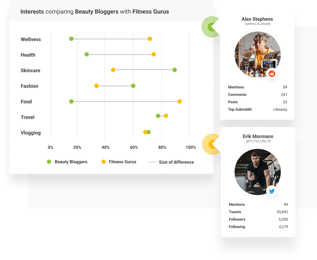 Brandwatch brand intellifence tool to help uderstand the market