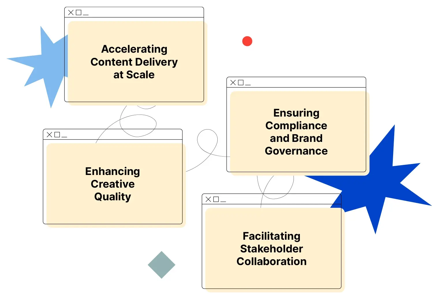 Components of Creative Operations Manager job description and responsibilities