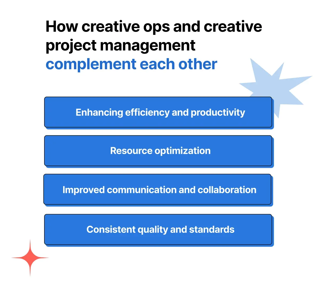 Creative ops and creative project management complementing each other infographic