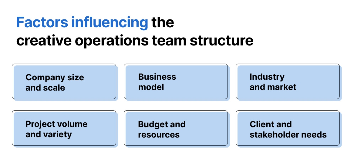 Factors influencing the creative operations team structure list