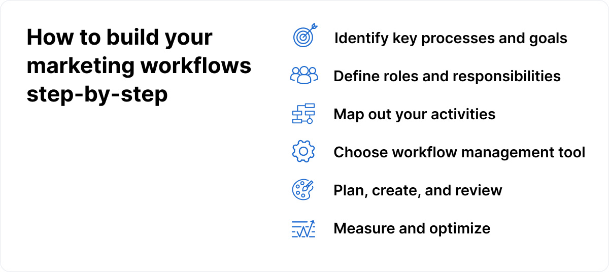 How to build your marketing workflows step-by-step elements list