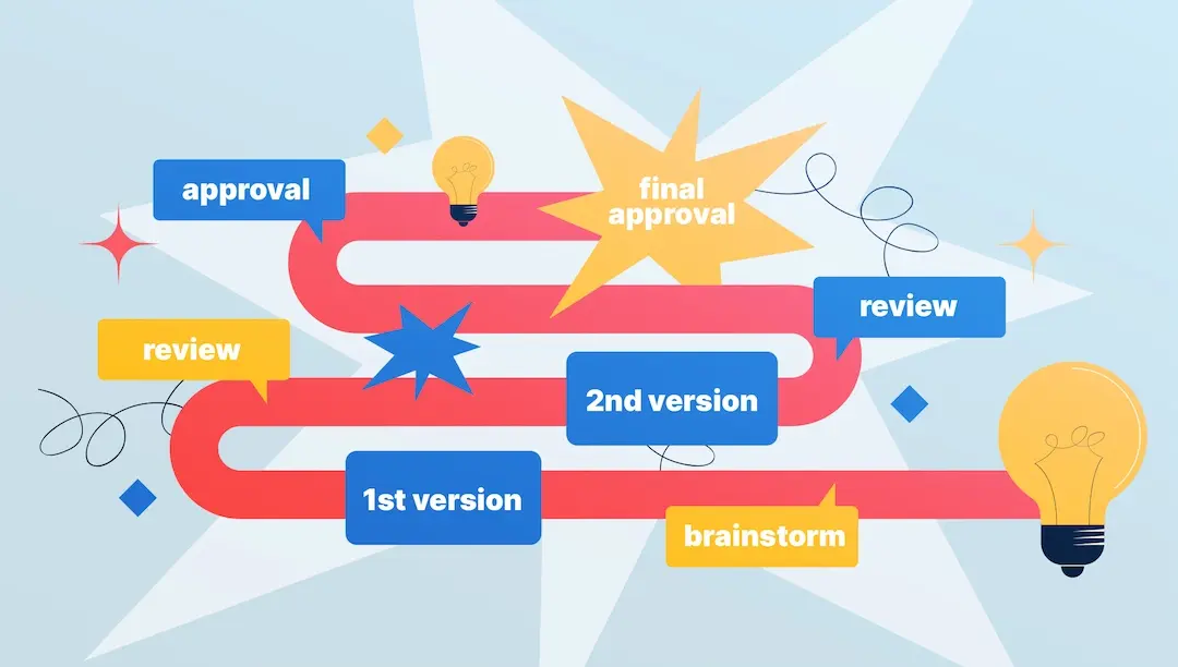 How to optimize the review and approval process in your creative team a complete guide