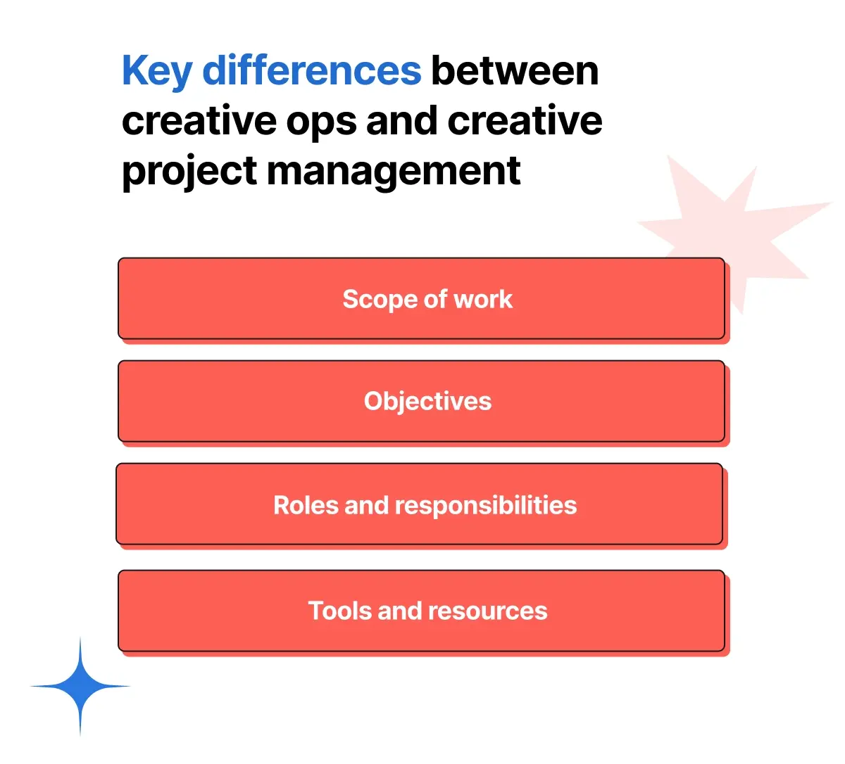 Key differences between creative ops and creative project management infographic