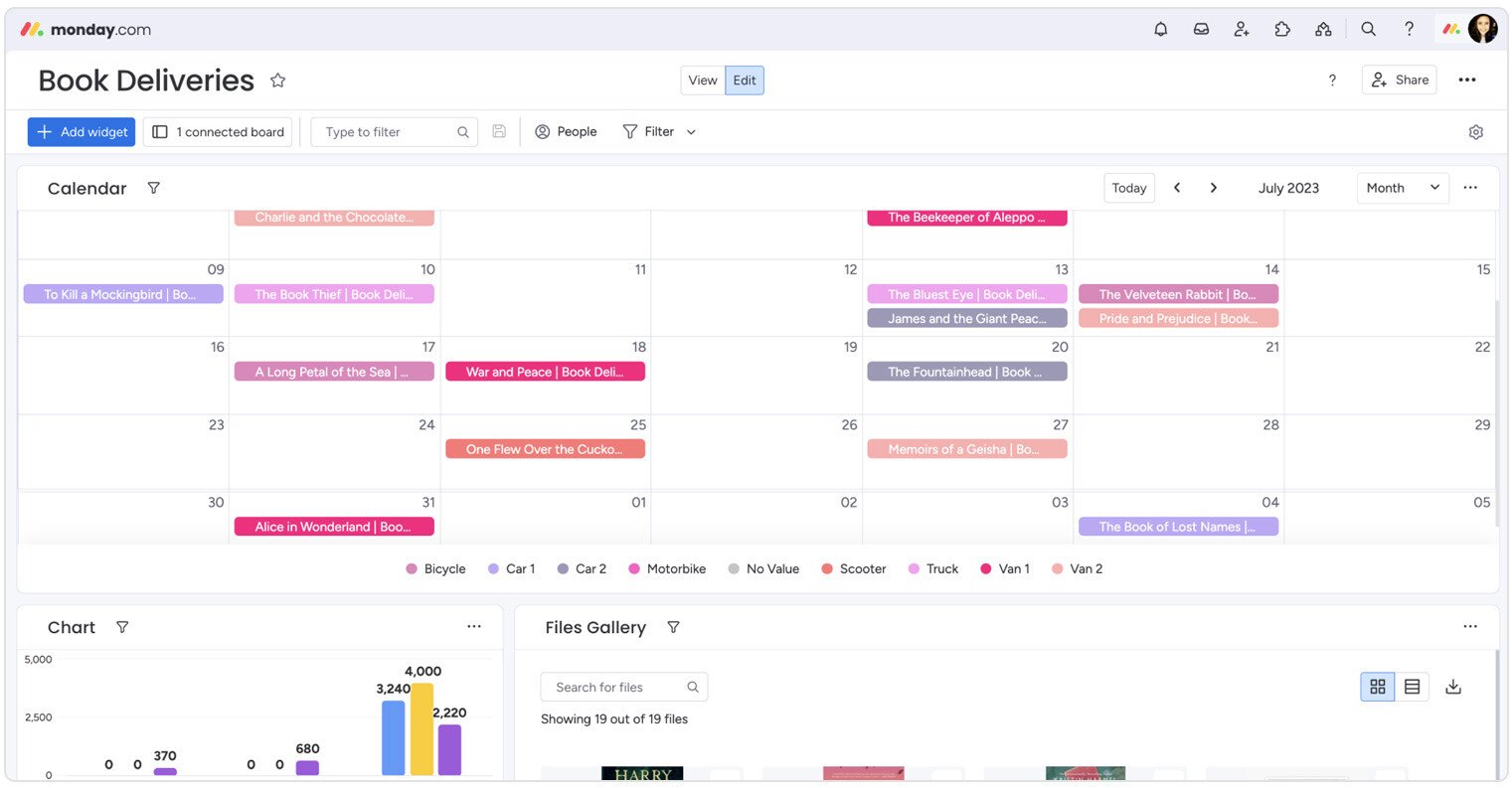 Monday.com dashboard of Book Deliveries project calendar view