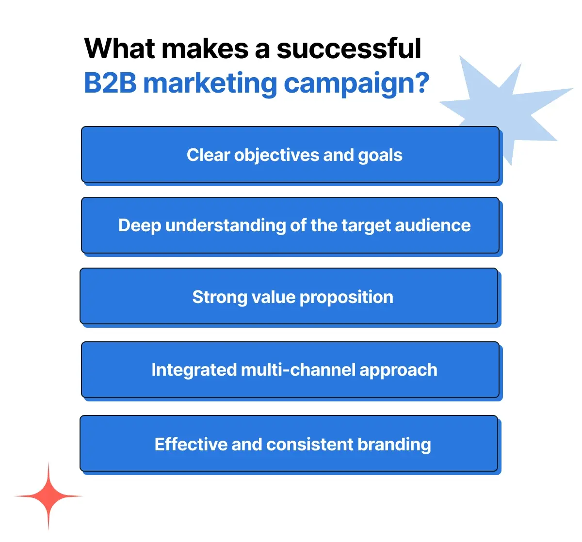 Parts of successful marketing campaign listed