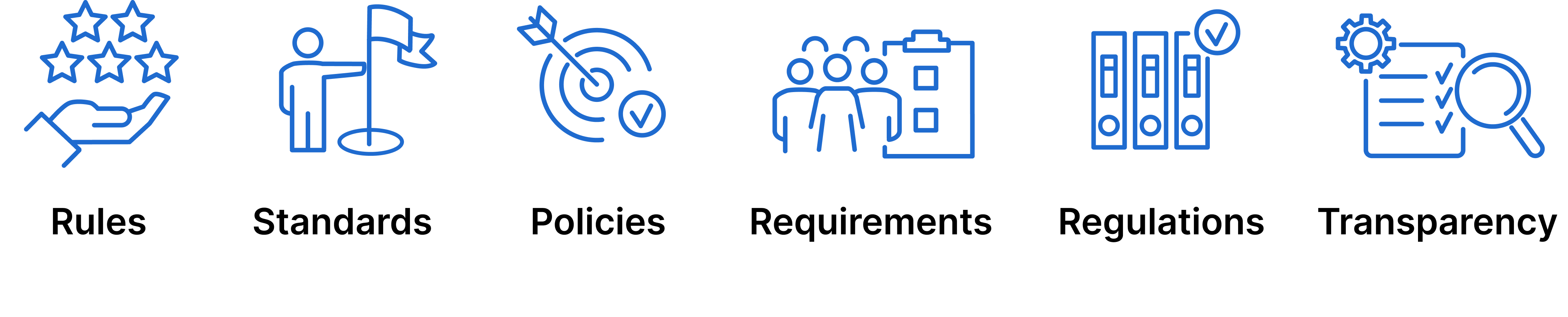 Rules, standards, policies, requirements, regulations, transparency