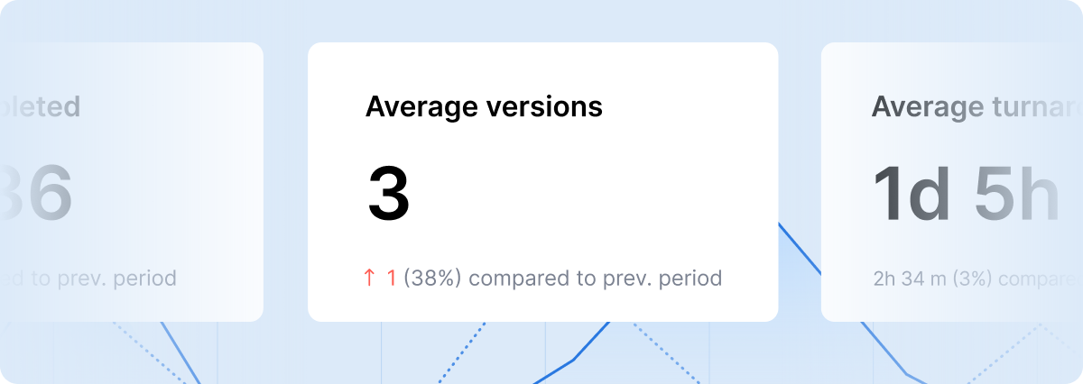 Statistic of average conversions in a box