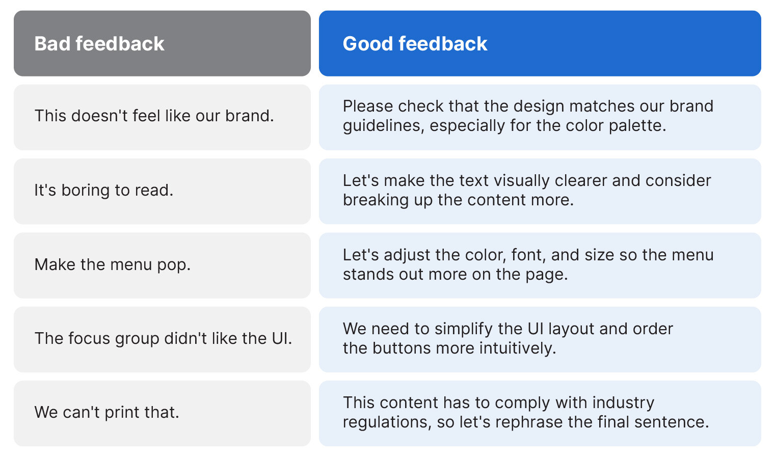 Table with bad feedback and good feedback examples comparison