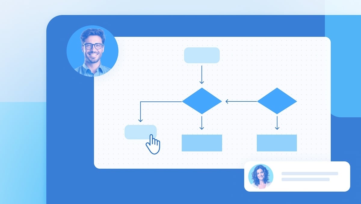 Diagram illustrating creative workflow process with stakeholders included